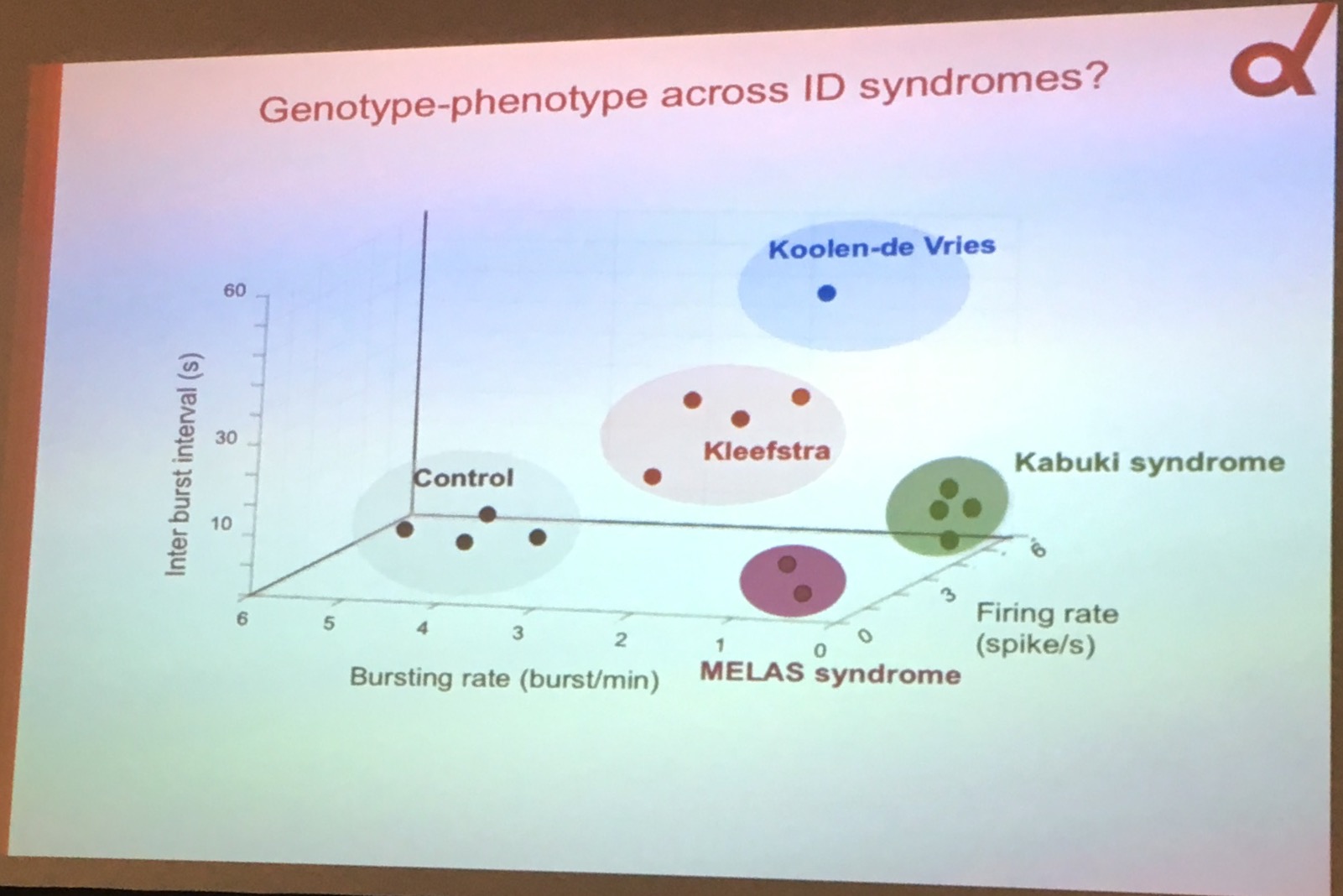 Clustering of different genetic disorders